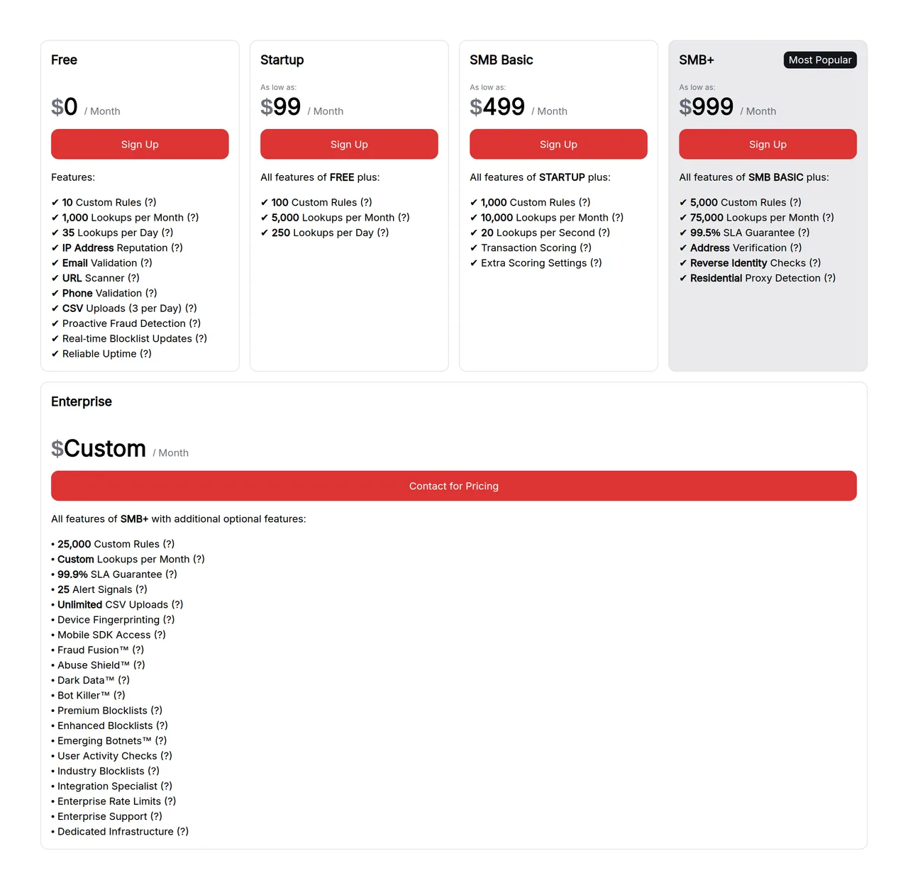 IPQualityScore pricing page