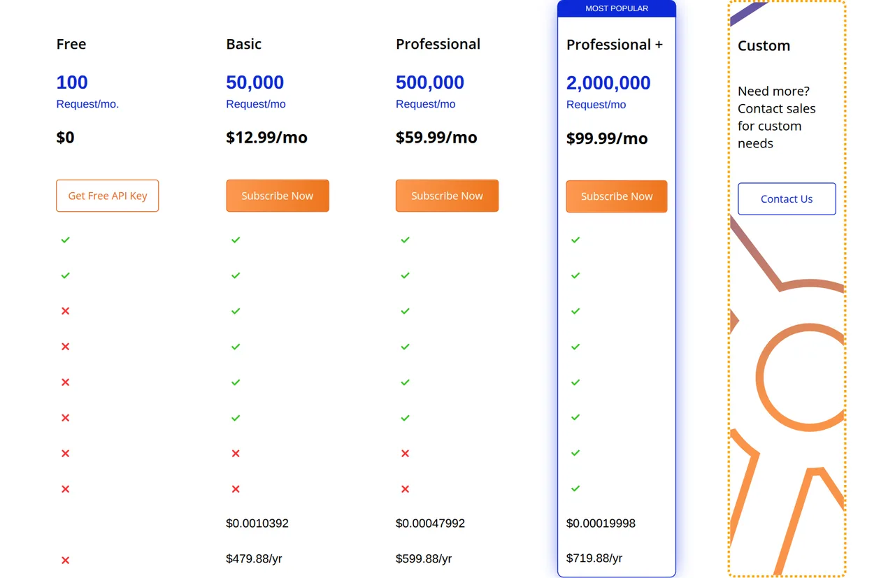 ipstack pricing page