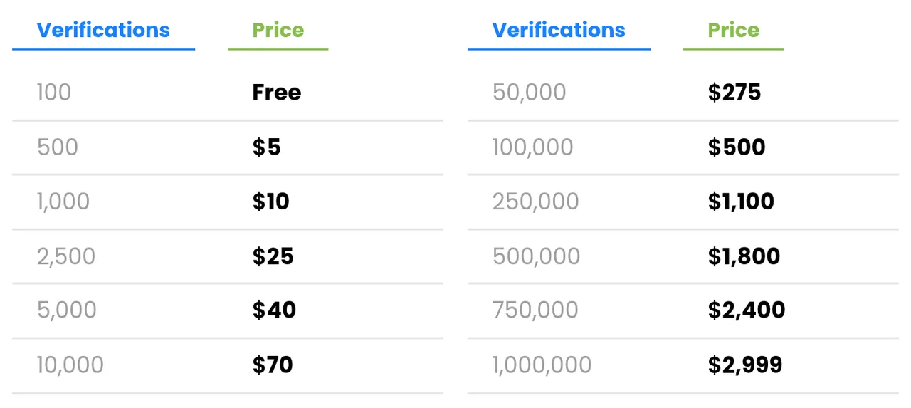 Kickbox pricing page