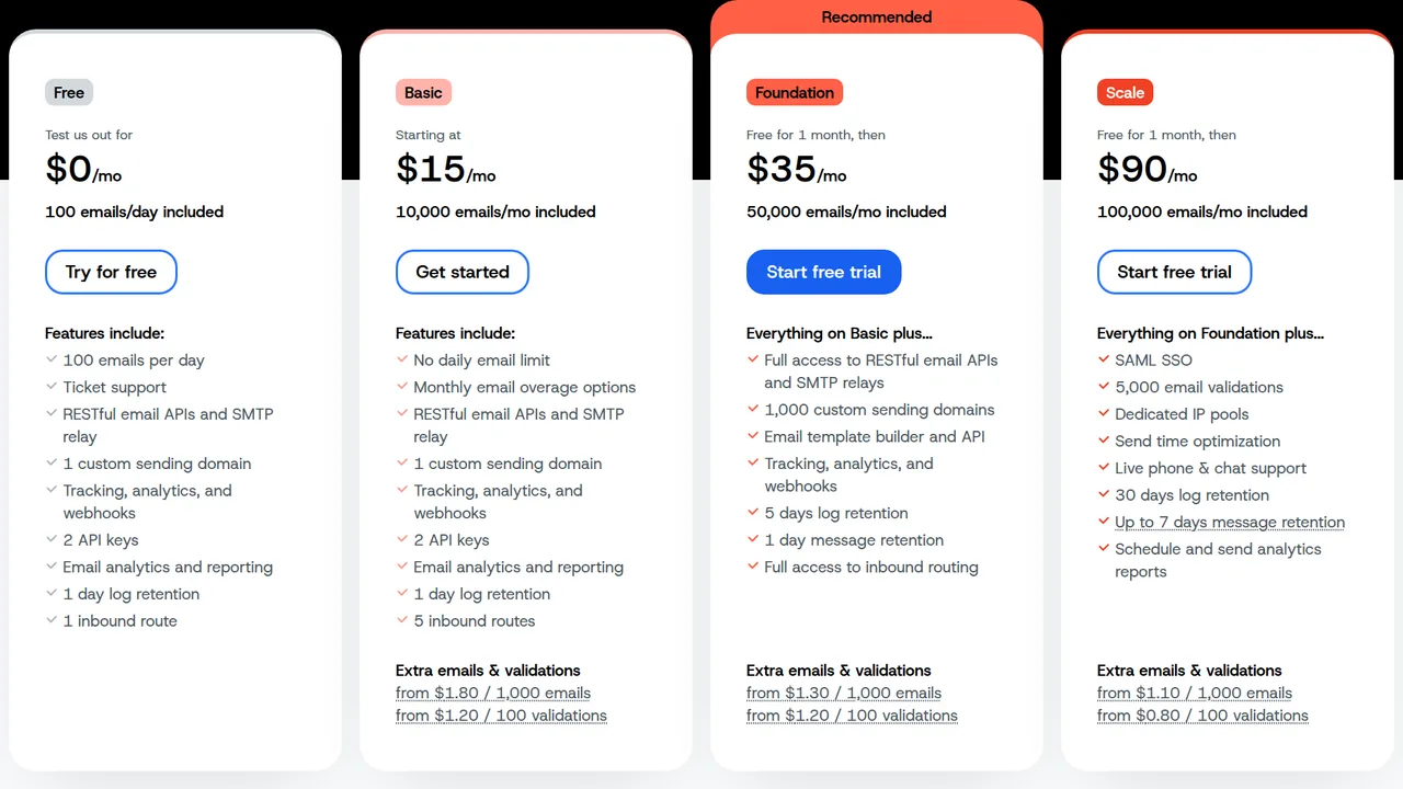 Mailgun pricing page