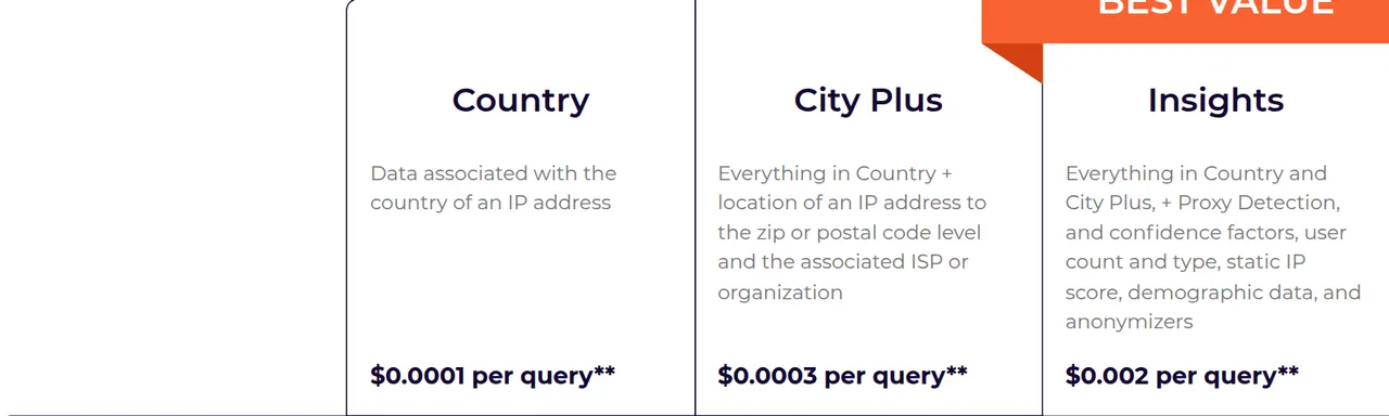 MaxMind pricing page