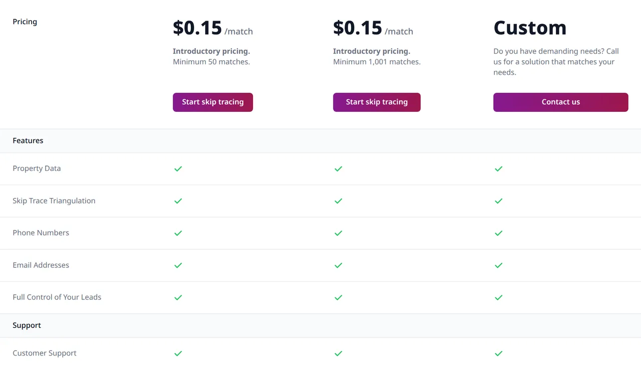 REISkip pricing page