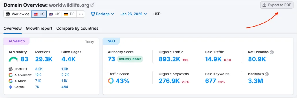 Semrush product interface