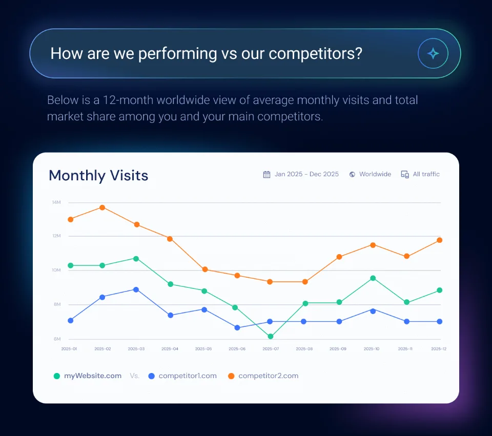 Similarweb product interface