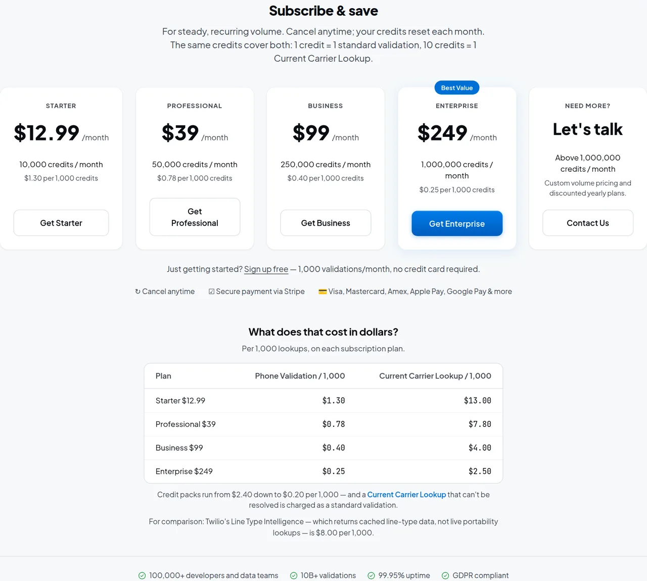 Veriphone pricing page