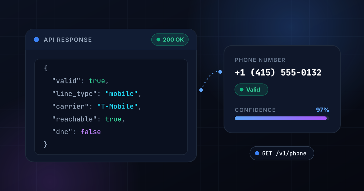 Phone Validation API - Real-time Verification | 1Lookup